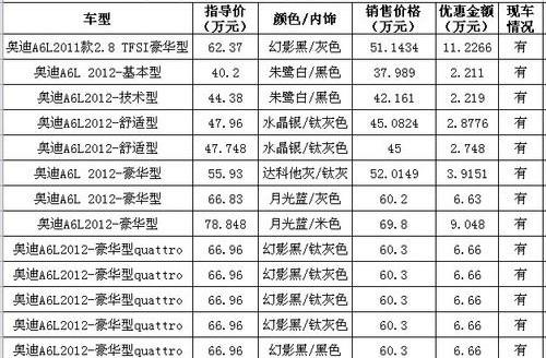 奥迪,奥迪A6,奥迪A6L,奥迪A8,大众