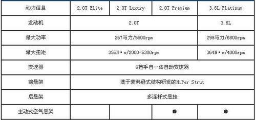 奥迪,凯迪拉克,奥迪A6L,奥迪A6,宝马