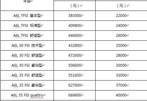 奥迪,北京,奥迪A4L,奥迪A6L,奥迪Q3