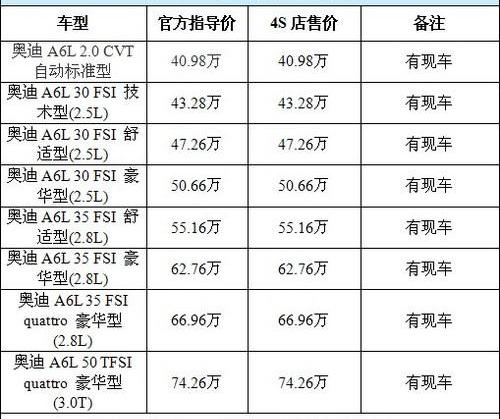 奥迪,奥迪A6,奥迪A6L,理念,发现