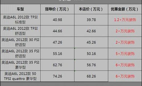 奥迪,奥迪A6L,奥迪A6,理念