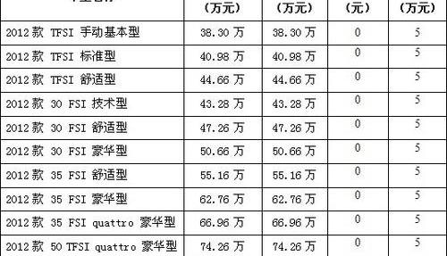 奥迪,奥迪A6L,奥迪A6,汉