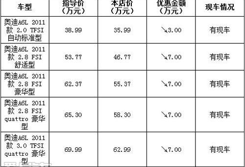 奥迪A6L,奥迪,奥迪A6