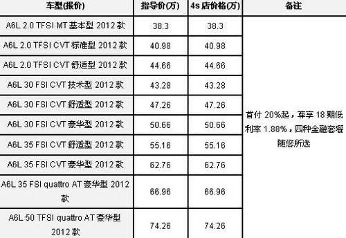 奥迪,奥迪A6L,奥迪A6,一汽,大众