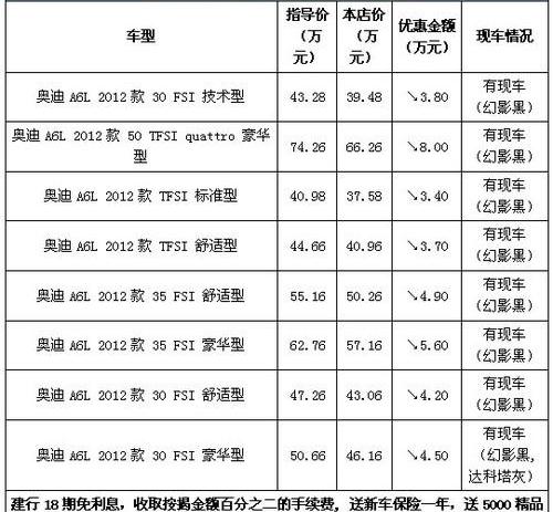 奥迪,奥迪A6L,奥迪A6