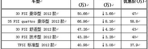 北京,奥迪A6L,奥迪,奥迪A6,777