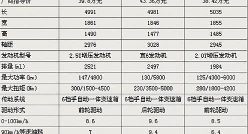 宝马,宝马5系,沃尔沃,奥迪,奥迪A6L