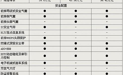 宝马,宝马5系,沃尔沃,奥迪,奥迪A6L