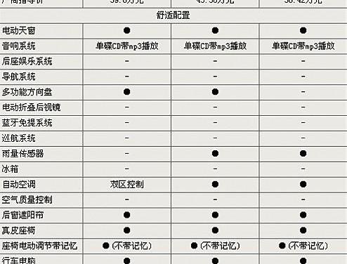 宝马,宝马5系,沃尔沃,奥迪,奥迪A6L