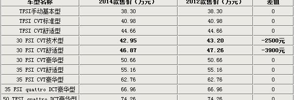 奥迪,奥迪A6L,奥迪A6,大众,一汽