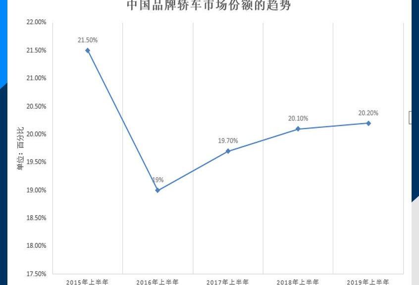 奥迪,奔驰,帝豪,奥迪A6L,奥迪A6