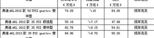 奥迪,北京,奥迪A6L,奥迪A6,现代