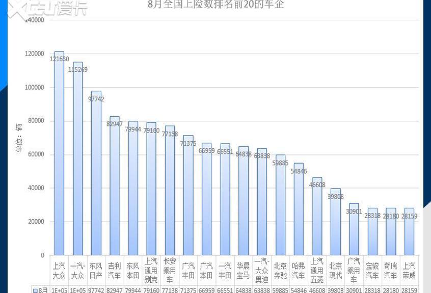 宝马,奔驰,长安,奥迪,北京