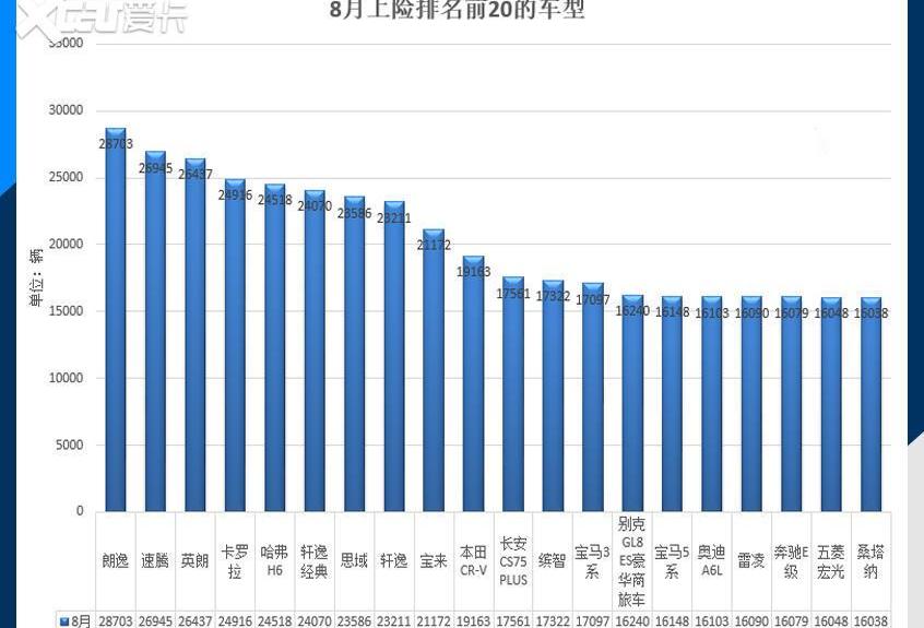 宝马,奔驰,长安,奥迪,北京