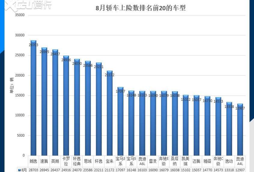 宝马,奔驰,长安,奥迪,北京