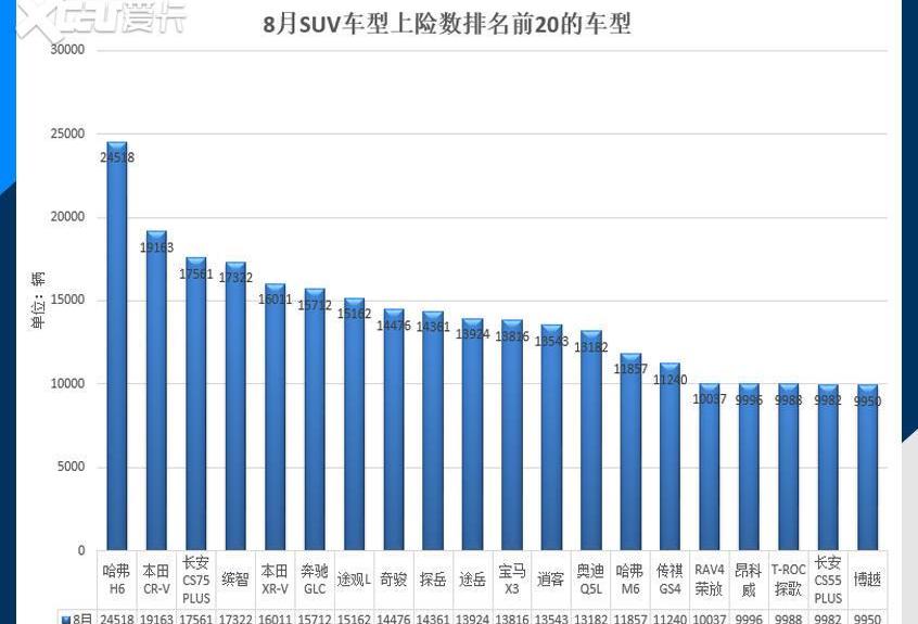 宝马,奔驰,长安,奥迪,北京