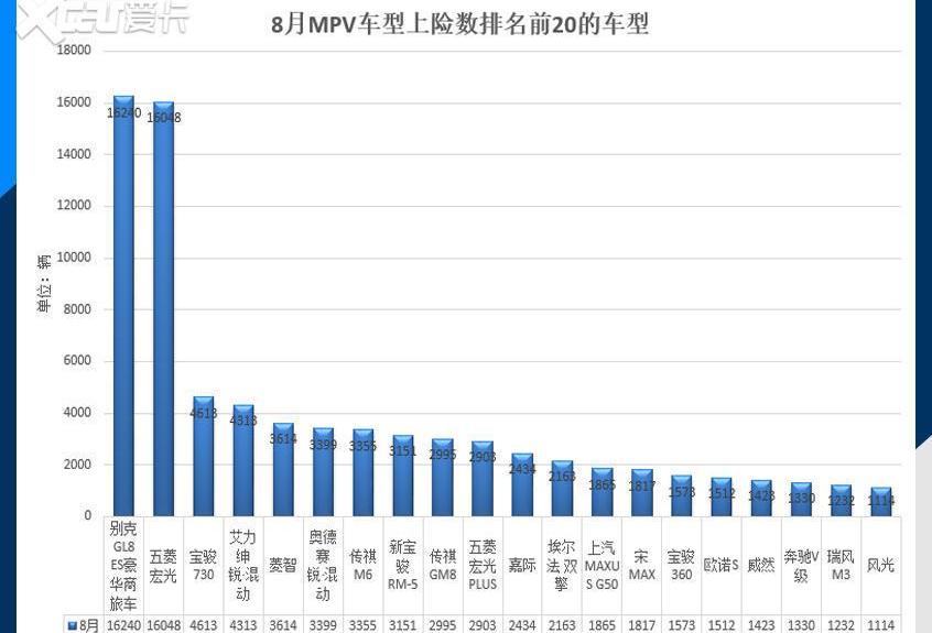 宝马,奔驰,长安,奥迪,北京