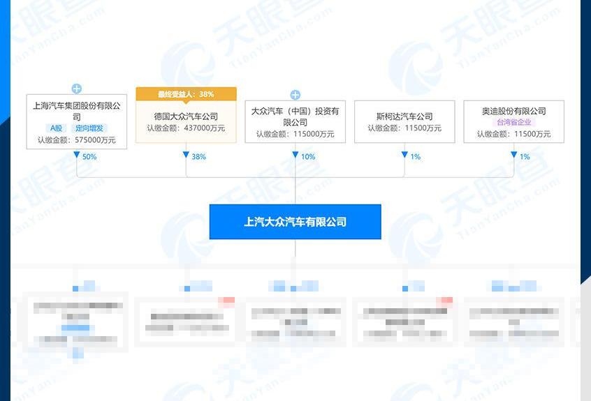 奥迪,长城,一汽,大众,宝马