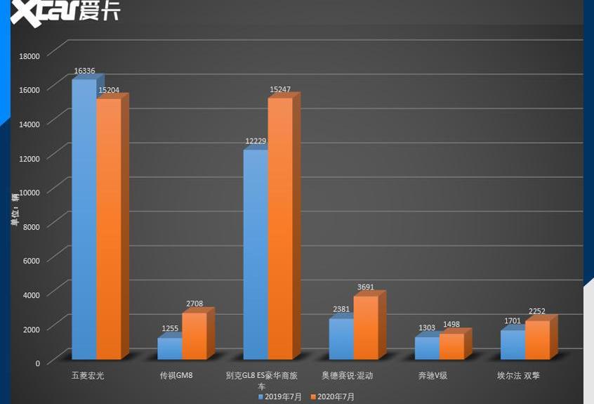 奔驰,长安,逸动,宝马,奥迪