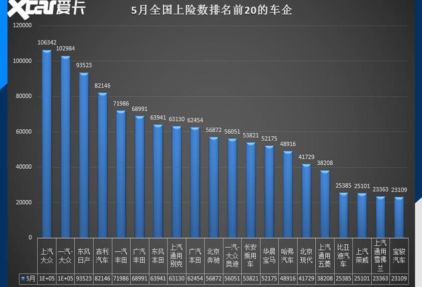 宝马,奔驰,大众,奥迪,北京