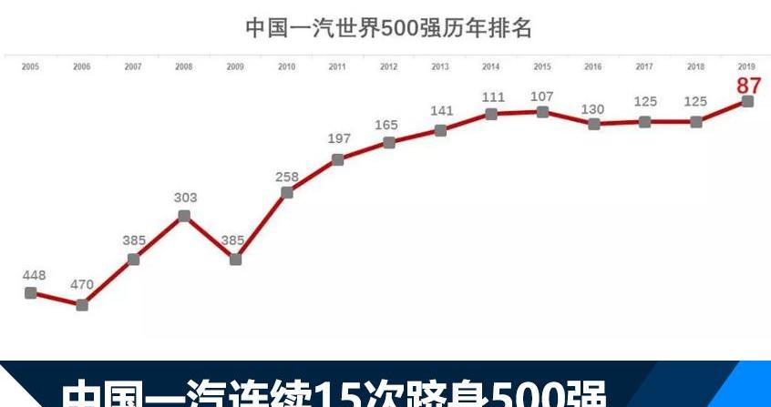 红旗,一汽,捷达,奥迪,大众