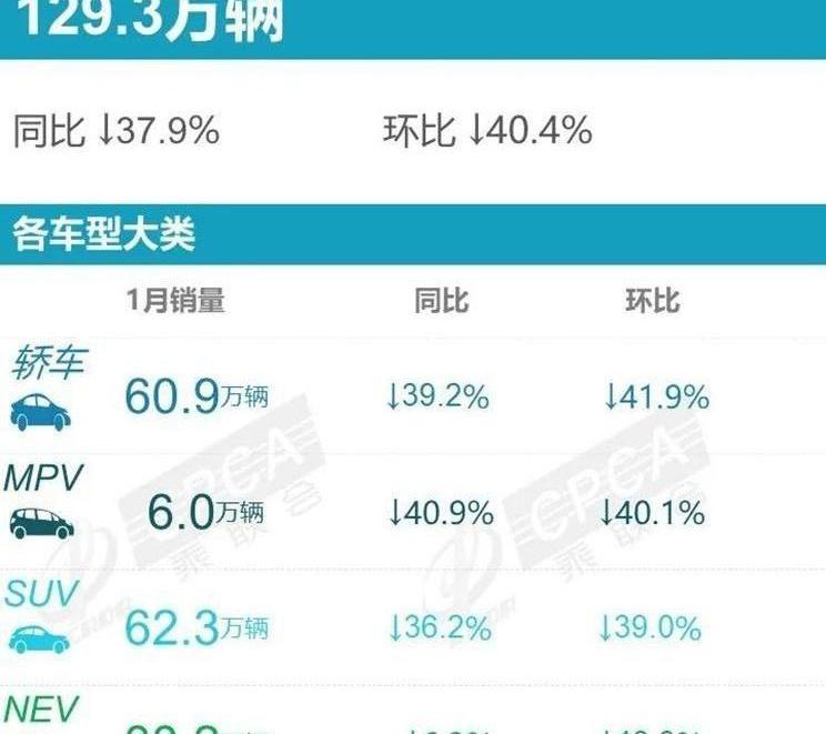 宝马,奥迪A6L,奥迪,奥迪A6,宝马5系