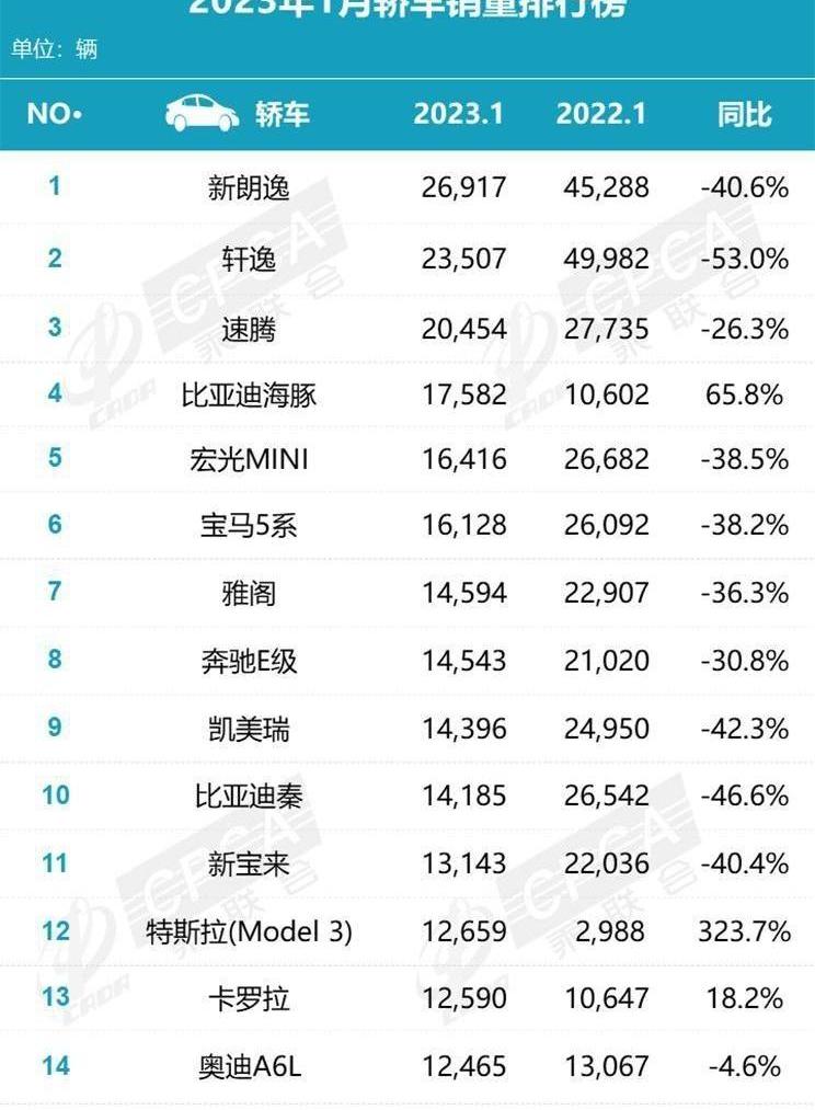 宝马,奥迪A6L,奥迪,奥迪A6,宝马5系