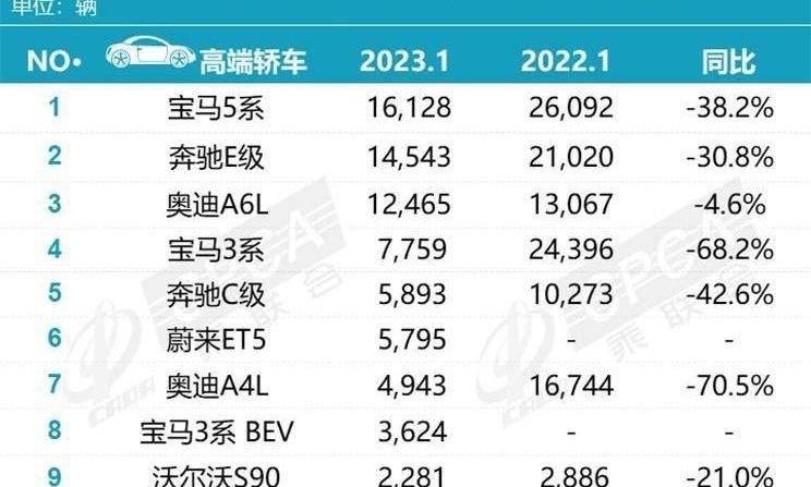 宝马,奥迪A6L,奥迪,奥迪A6,宝马5系