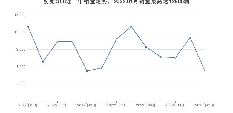 奥迪,别克,雷克萨斯,奥迪A6L,奥迪A6