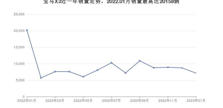 奥迪,别克,雷克萨斯,奥迪A6L,奥迪A6