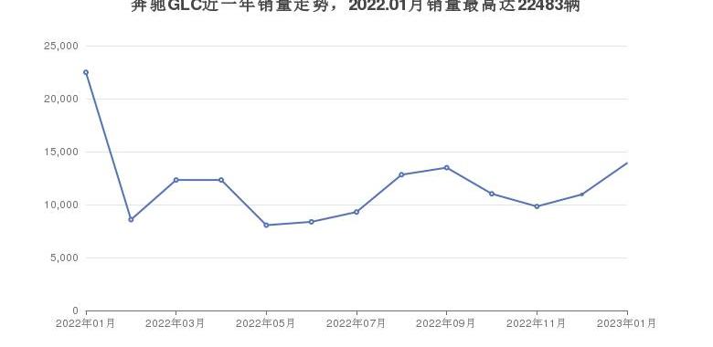 奥迪,别克,雷克萨斯,奥迪A6L,奥迪A6