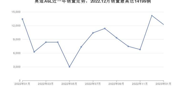 奥迪,雷克萨斯,奥迪A6L,奥迪A6,奔驰