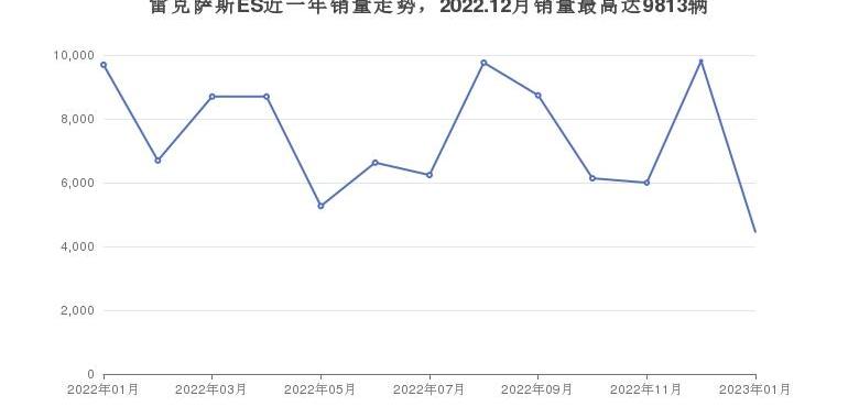 奥迪,雷克萨斯,奥迪A6L,奥迪A6,奔驰