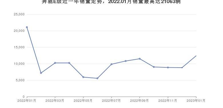 奥迪,雷克萨斯,奥迪A6L,奥迪A6,奔驰