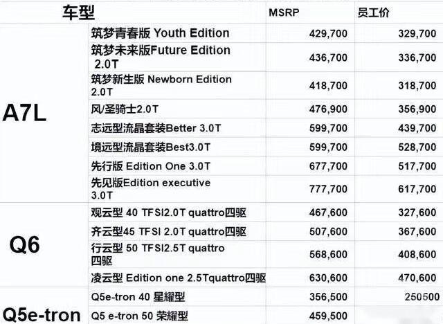 奥迪,奥迪Q6,一汽,大众,奥迪A6L