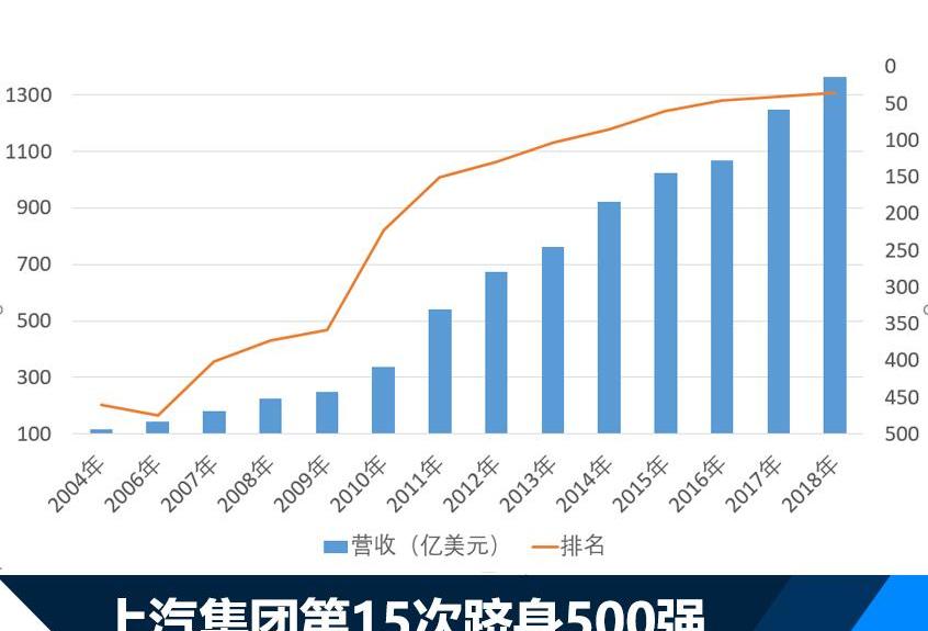 东风,一汽,广汽集团,荣威,北京