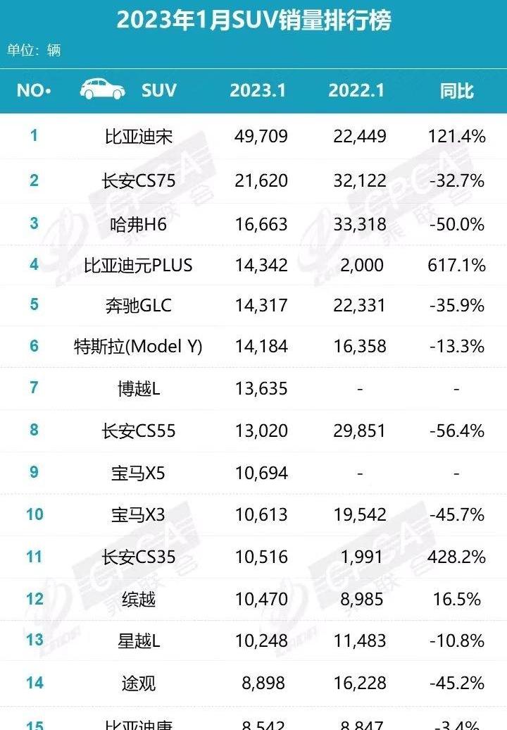 奔驰,宝马,奥迪A6L,奥迪,奥迪A6