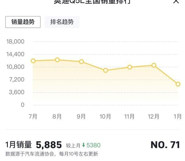 奥迪,宝马,奔驰,大众,奥迪A6L