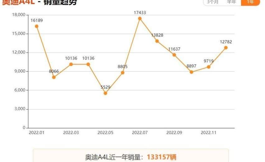 奥迪,奥迪A4L,奔驰,宝马,奥迪A6L