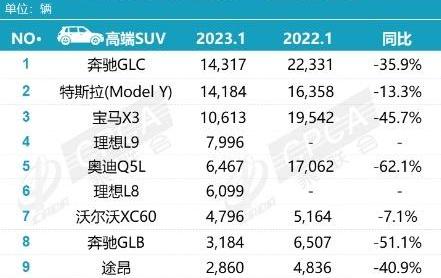 特斯拉,蔚来,奔驰,红旗,红旗H9