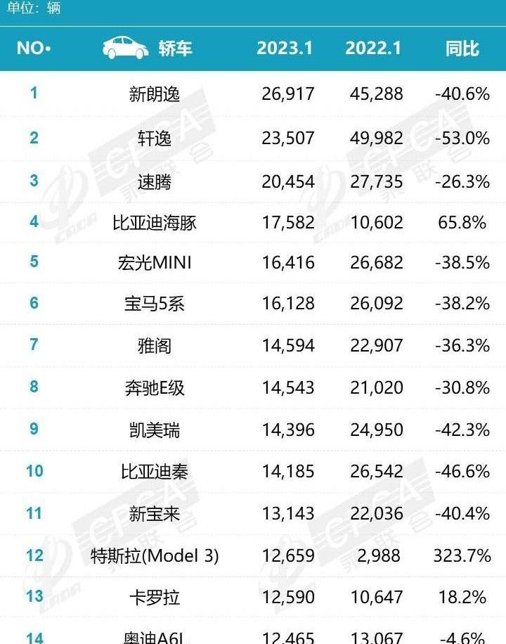 宝马,大众,朗逸,轩逸,奥迪