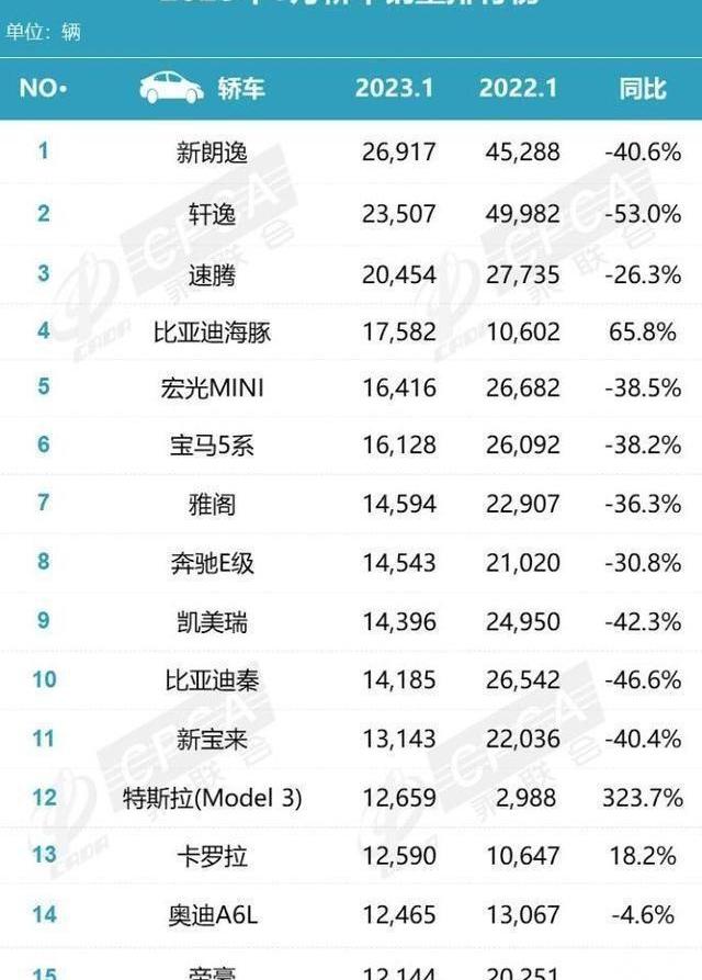 比亚迪,雅阁,轩逸,奥迪A6L,奥迪