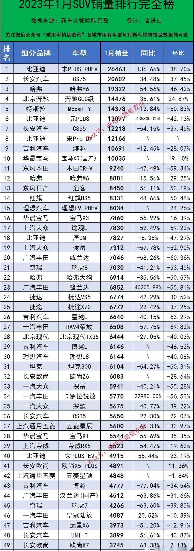 奔驰,宝马,比亚迪,长安,别克