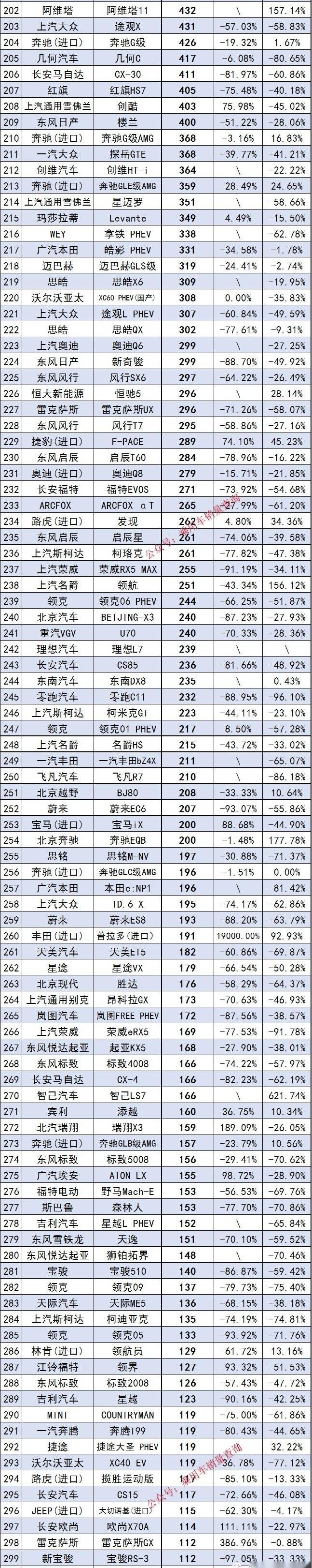 奔驰,宝马,比亚迪,长安,别克