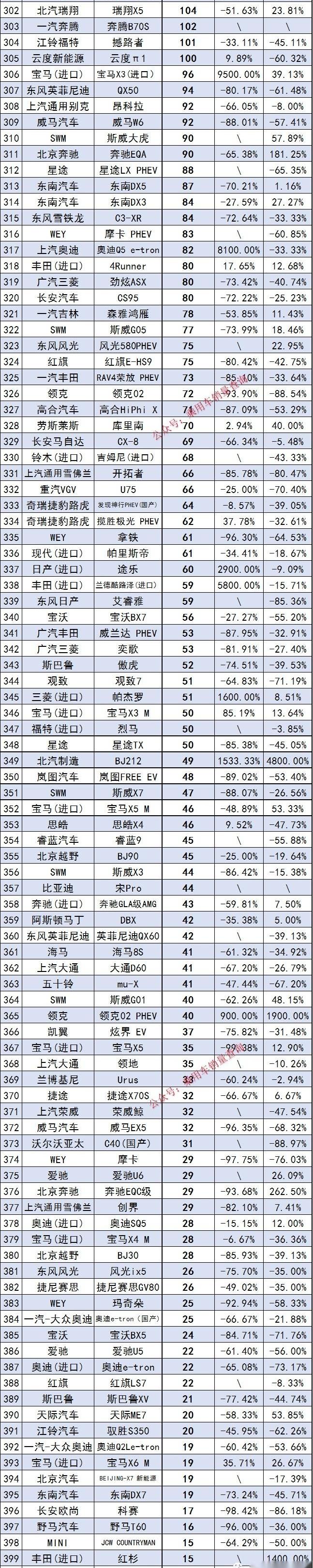 奔驰,宝马,比亚迪,长安,别克