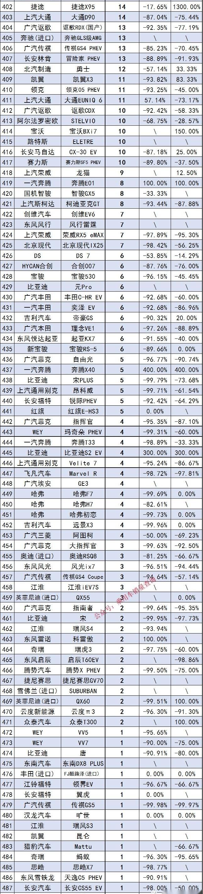 奔驰,宝马,比亚迪,长安,别克