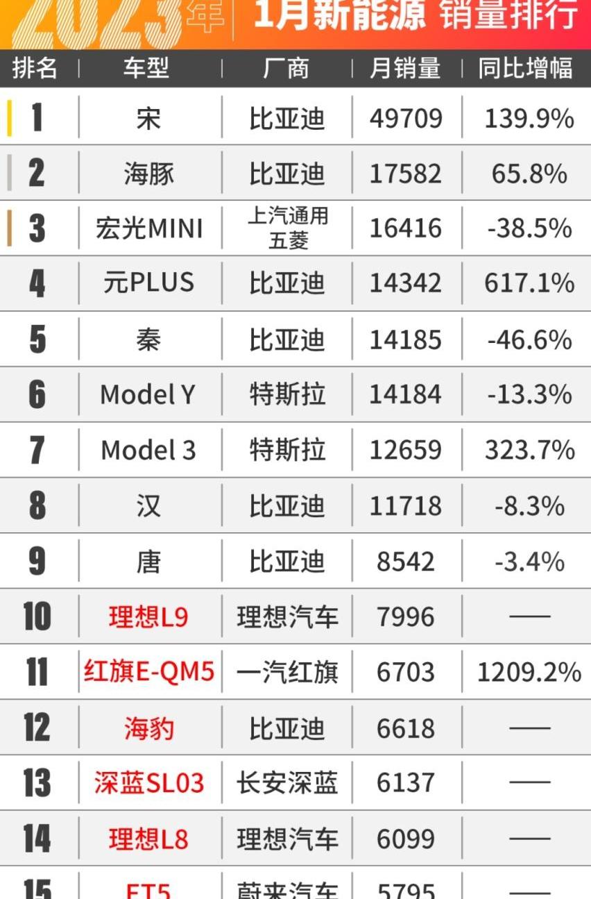 宝马,比亚迪,奔驰,别克,奥迪