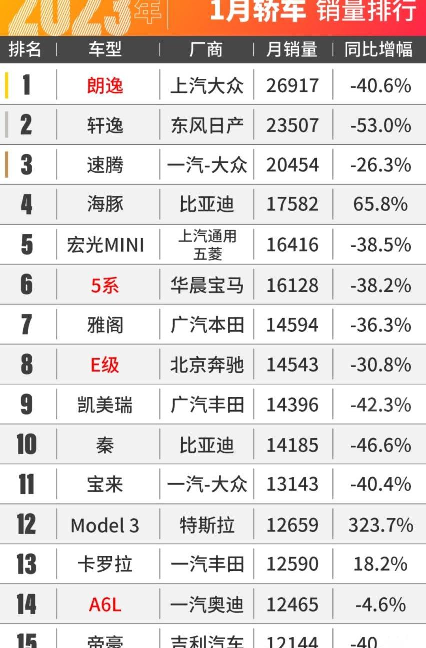 宝马,比亚迪,奔驰,别克,奥迪