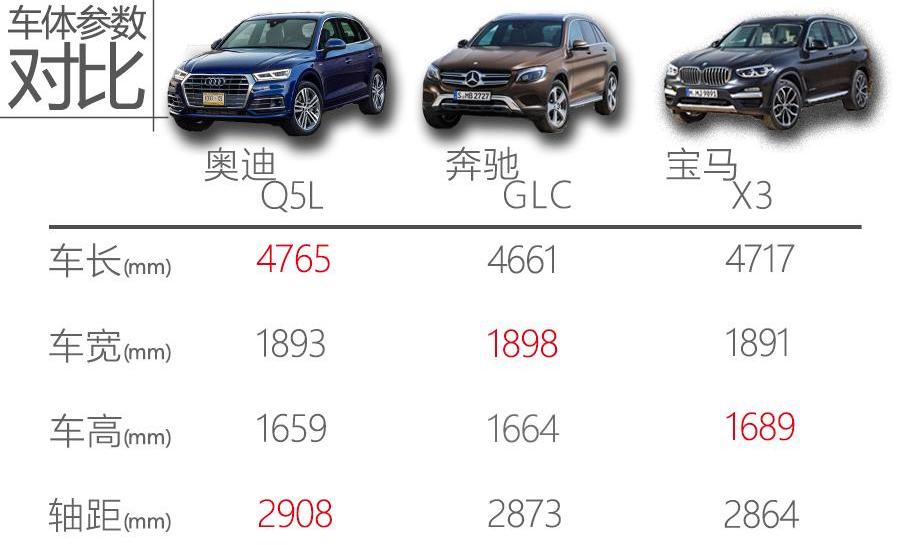 奥迪,奥迪Q5L,奥迪A6,大众,奥迪A6L