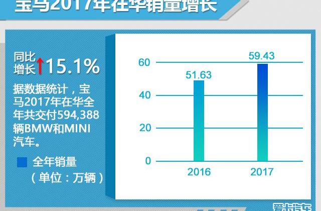 奥迪,奔驰,宝马,smart,奥迪A5